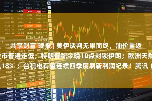 共享财富 晚报 | 美伊谈判无果而终，油价重返100美元上方，亚太股市普遍走低；特朗普称今晚10点封锁伊朗；欧洲天然气价格狂飙18% ；台积电有望连续四季度刷新利润纪录！腾讯《王者荣耀世界》移动端定档4月17日